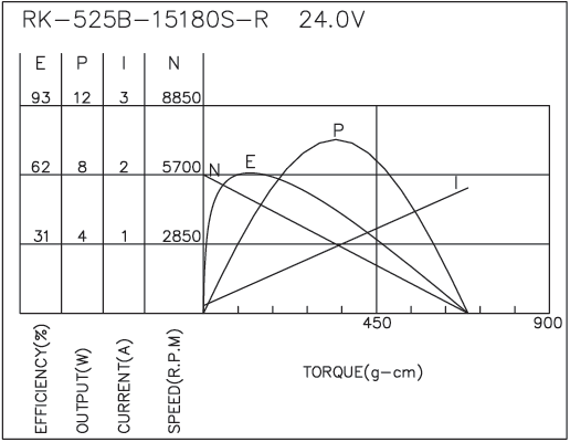 torque_173733416826.png